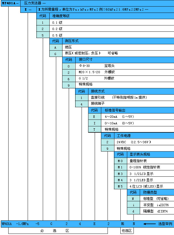 WP401A型數顯工業壓力變送器選型表